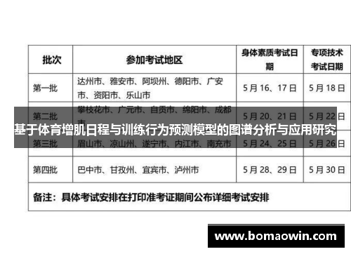 基于体育增肌日程与训练行为预测模型的图谱分析与应用研究