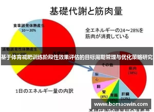 基于体育减肥训练阶段性效果评估的目标周期管理与优化策略研究