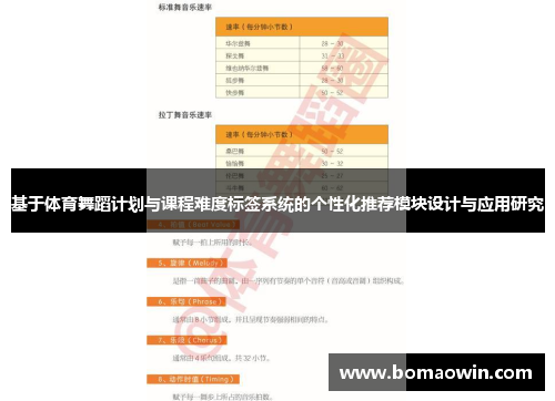 基于体育舞蹈计划与课程难度标签系统的个性化推荐模块设计与应用研究