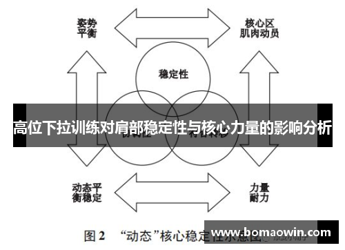 高位下拉训练对肩部稳定性与核心力量的影响分析